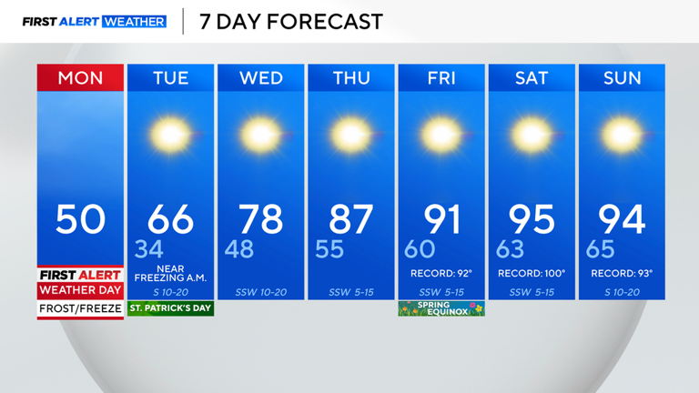 Freeze warning, breezy winds hit North Texas after front moves through ...
