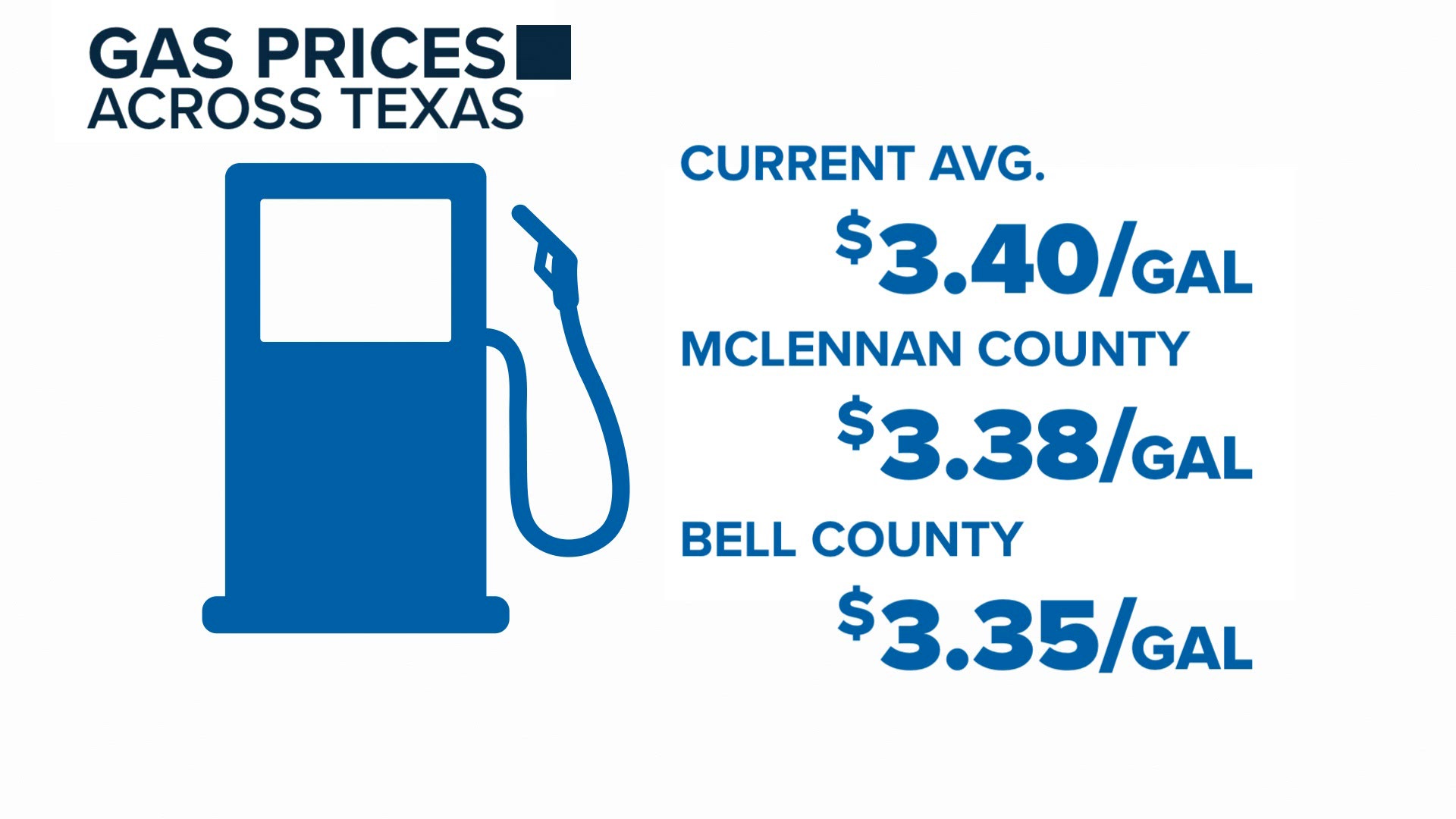 Gas prices in Texas keep climbing: What you'll pay at the pump this week