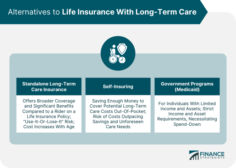 How you might combine life insurance and long-term care