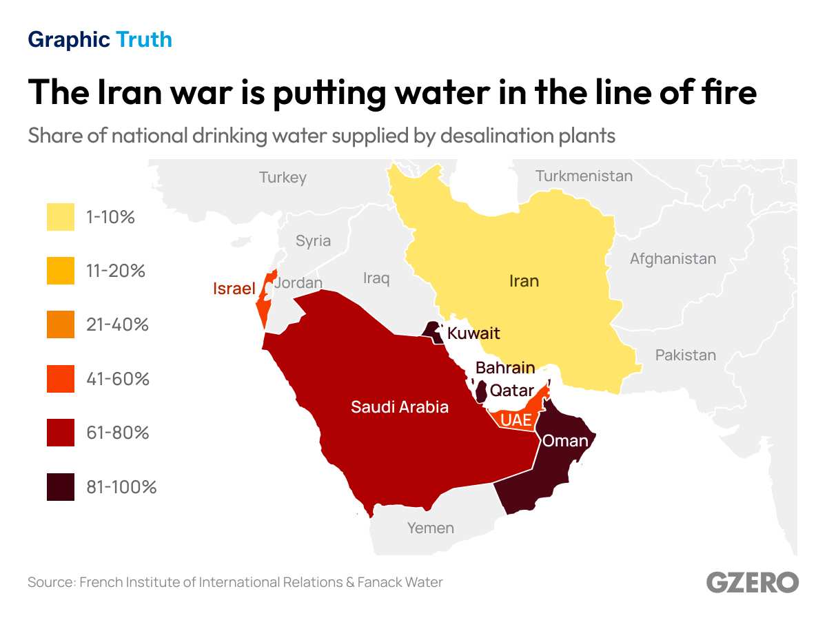Iran conflict threatens water supply for millions
