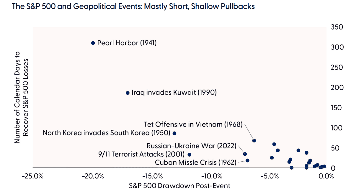 Worried about a stock market crash? Here are 2 things you should know