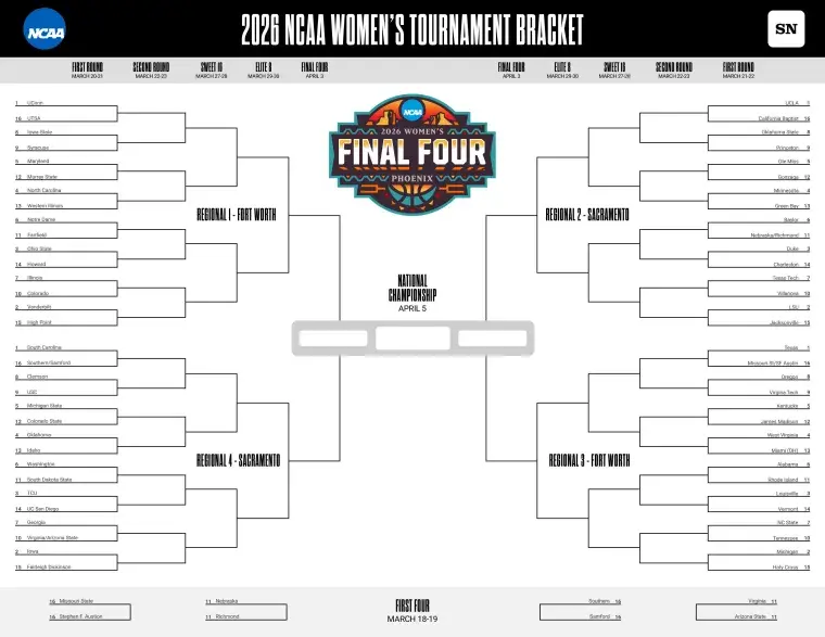 When are March Madness brackets due? Here's the date, time to fill out ...
