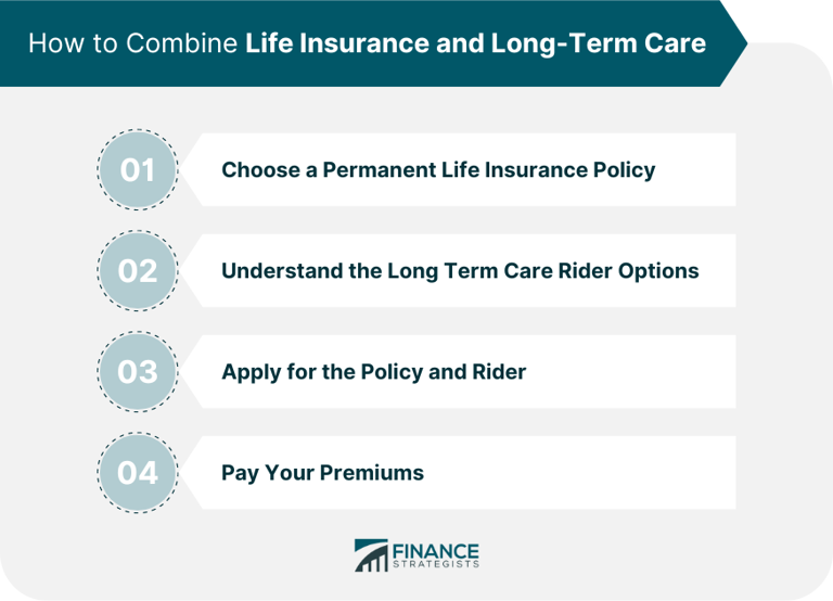 How you might combine life insurance and long-term care