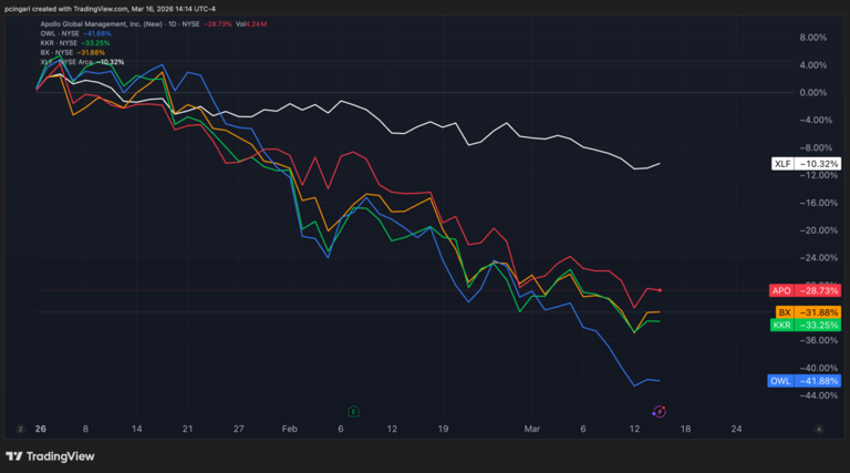 S&P 500 Warning Signal Flashes: The Same Pattern Preceded Every Major ...