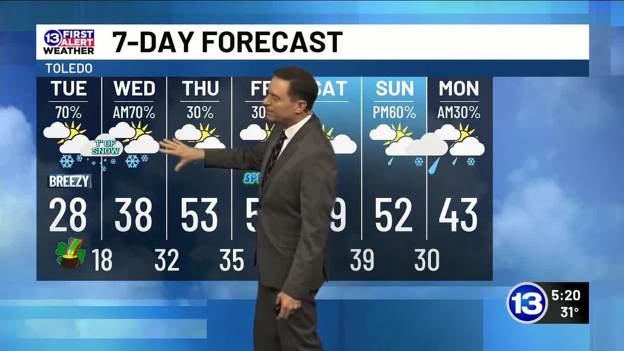 13 First Alert Weather Day ending at 8pm