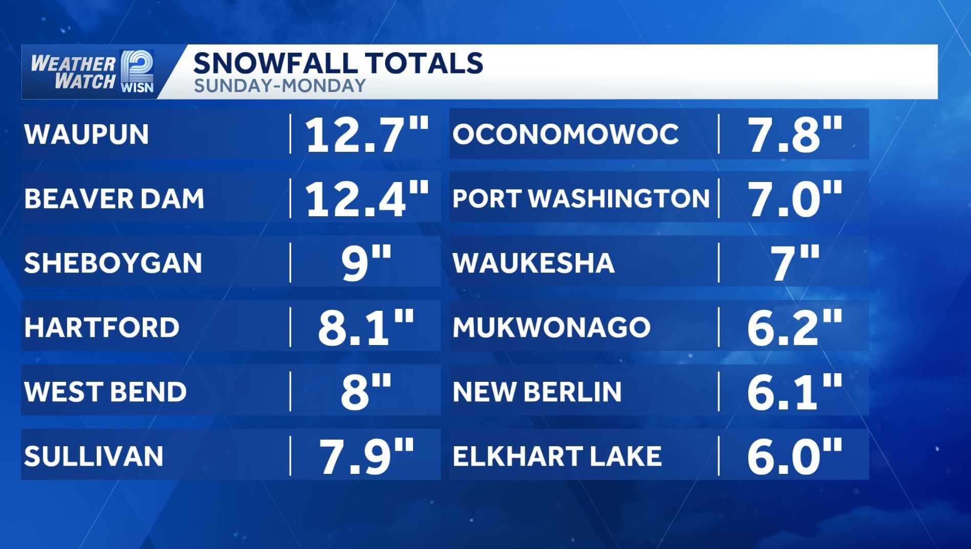 See how much snow has fallen since Sunday night in SE Wisconsin