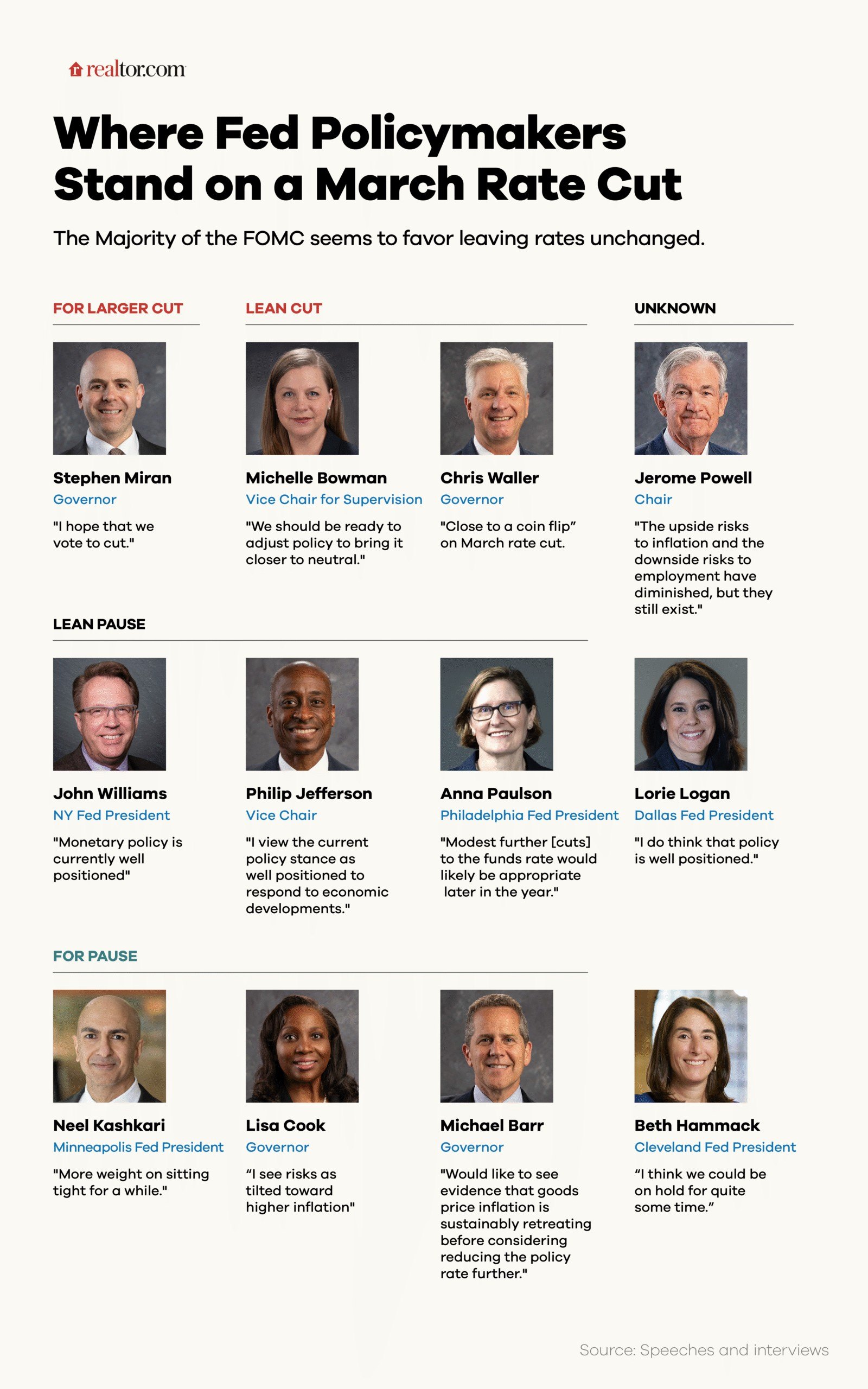 Fed meeting begins as Iran war complicates the path for interest rate cuts