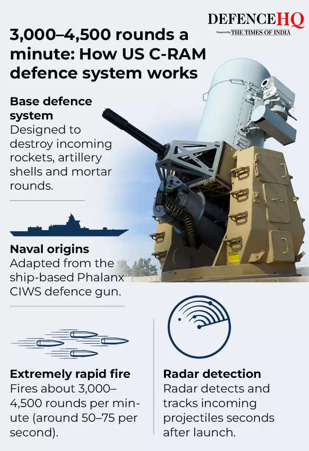 Blazing C-RAM defence system seen shredding Iranian drones, rockets ...