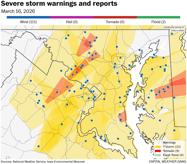 How the storm forecast that scared DC fell short
