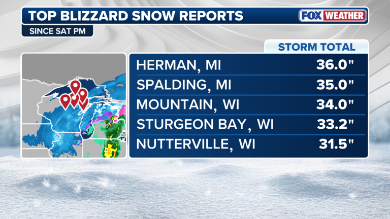 Arctic blast overspreads the Midwest and Great Lakes after monster ...