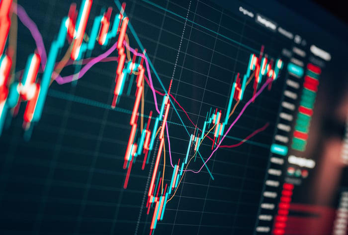The S&P 500 just sounded an alarm that history strongly suggests ...