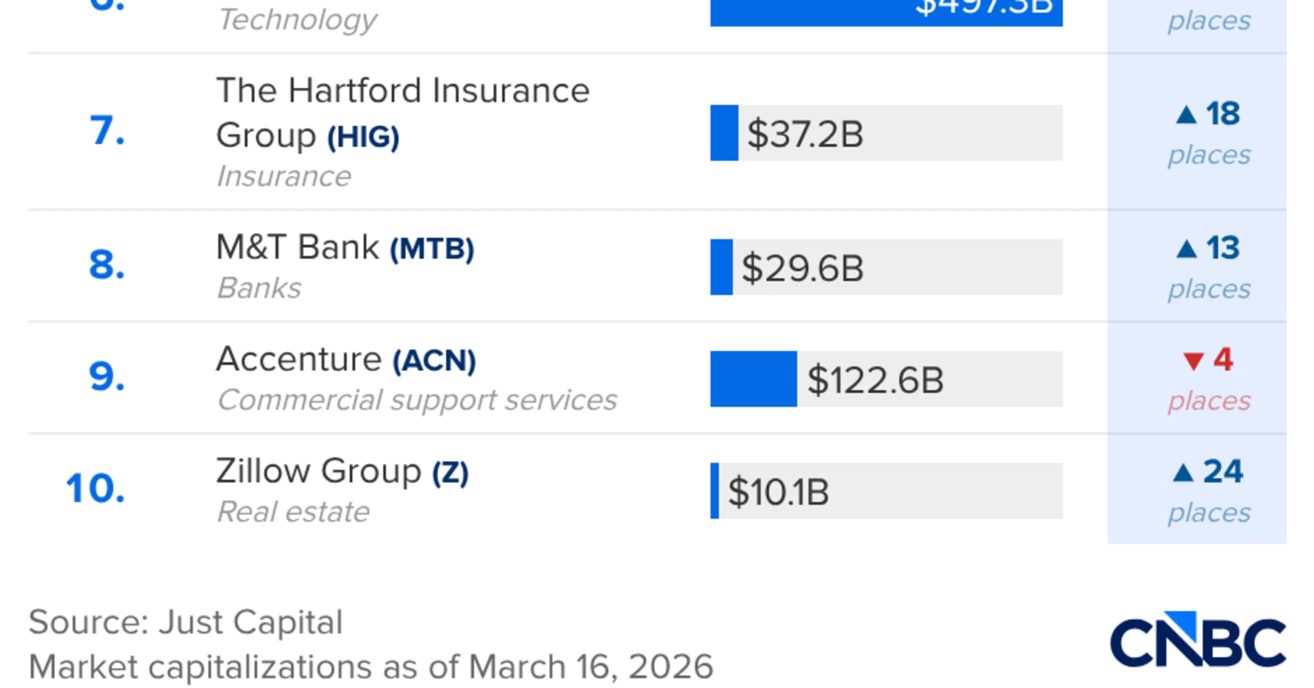 2026 Just Capital rankings: How corporate America is investing in post ...