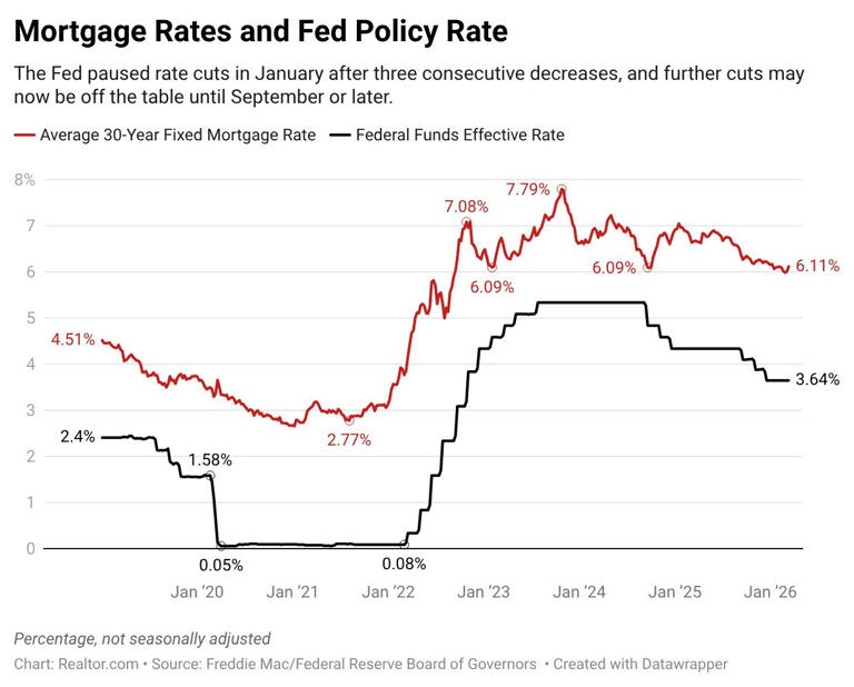 Fed meeting begins as Iran war complicates the path for interest rate cuts