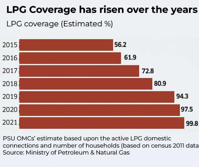 US-Iran war: How the LPG cylinder has become the face of Middle East ...