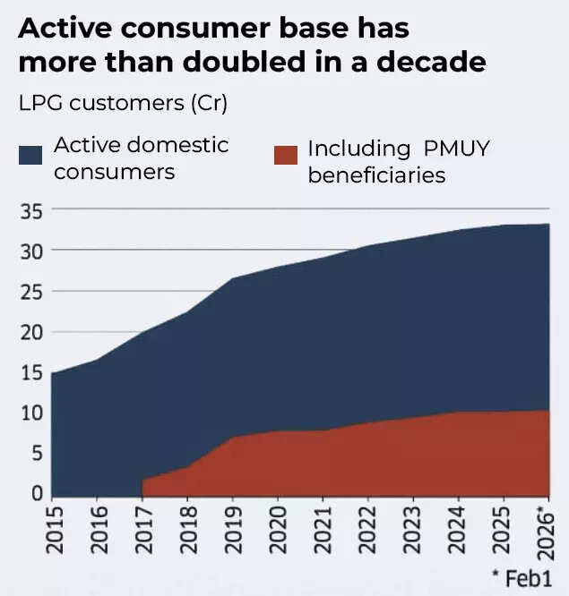 US-Iran war: How the LPG cylinder has become the face of Middle East ...