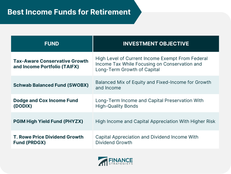 Here are some examples of the best income funds for retirement