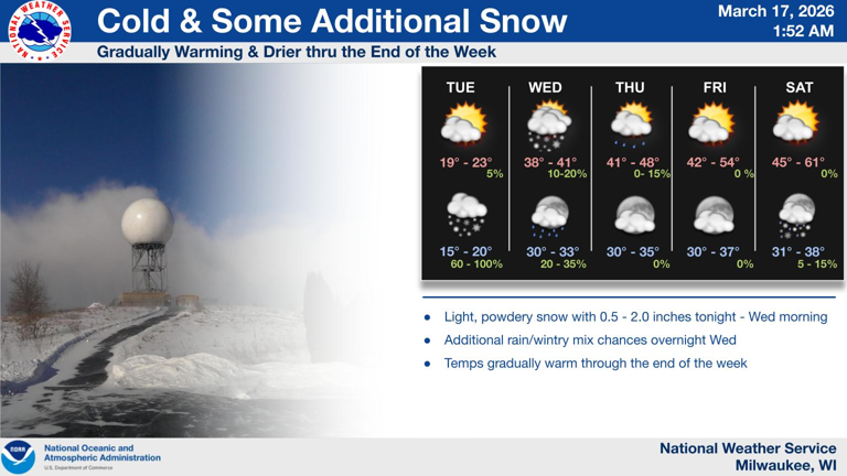 Spring-like temperatures forecast in wake of Wisconsin's mid-March blizzard