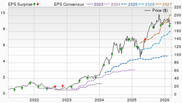 Moving past geopolitical tensions: Why stocks are poised for a strong ...