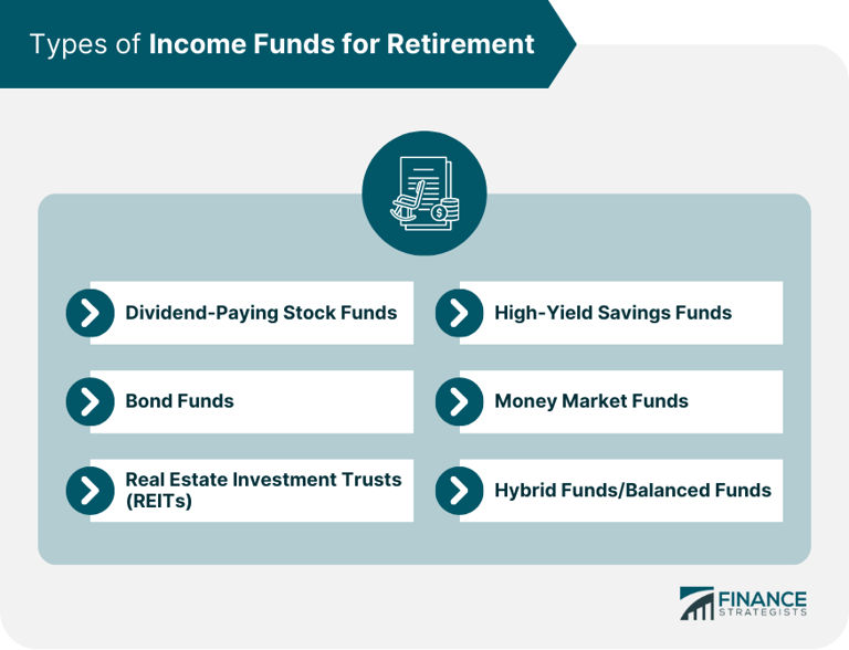 Here are some examples of the best income funds for retirement