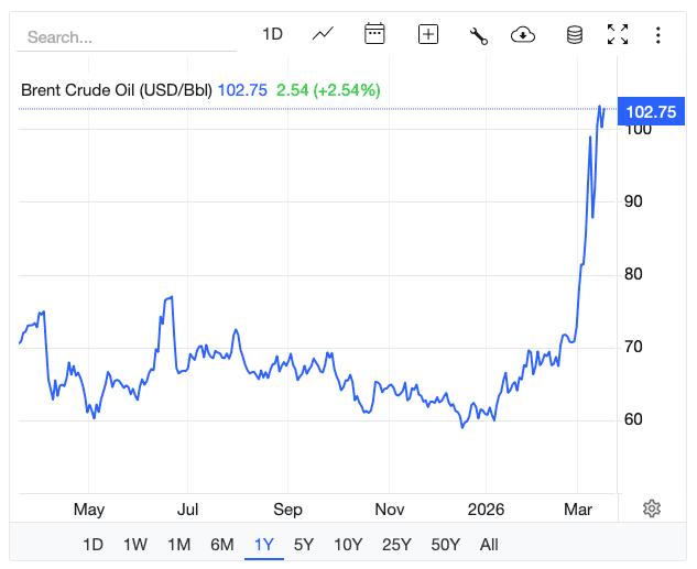 BP’s share price will keep surging in 2026, according to this broker