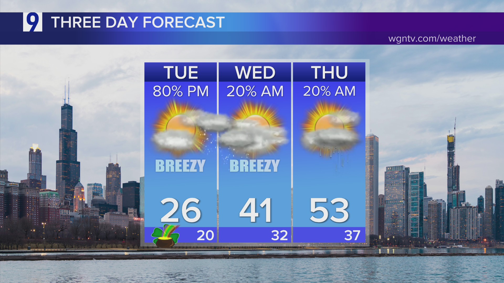 Forecast: Increasing clouds as Clipper system approaches