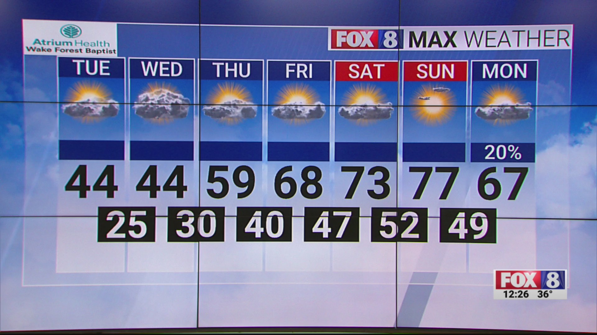 Cool start to the week with a gradual warm up on the way in the Triad