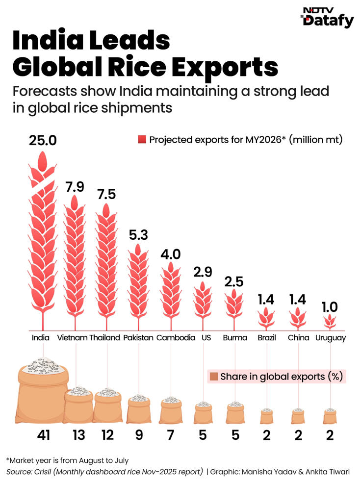 Latest and Breaking News on NDTV