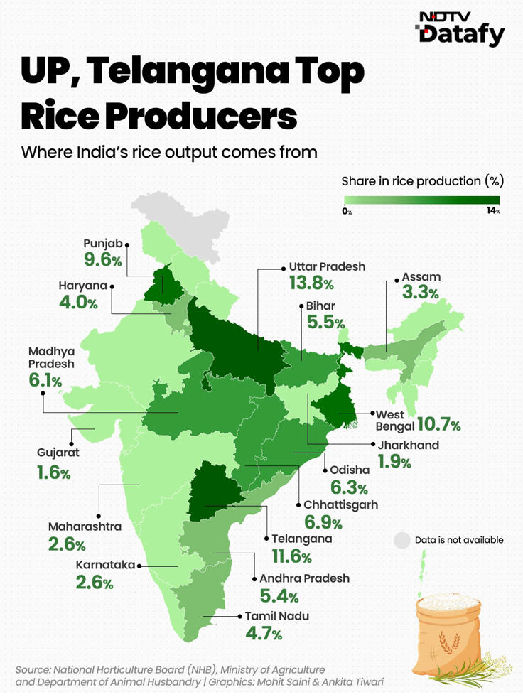 Latest and Breaking News on NDTV