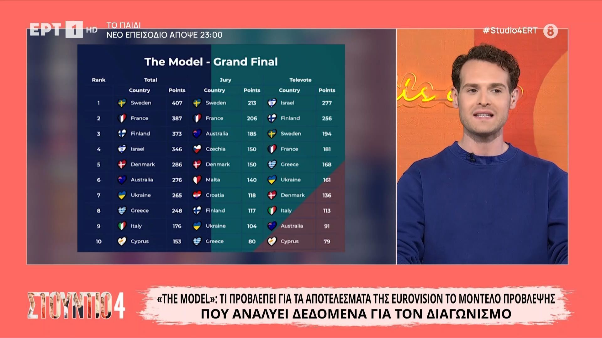 «The Model»: Τι προβλέπει για τα αποτελέσματα της Eurovision το μοντέλο ...
