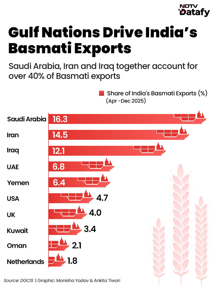 Latest and Breaking News on NDTV
