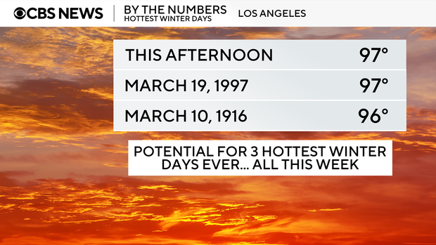 Dangerous heat wave hits Southern California with triple-digit temperatures