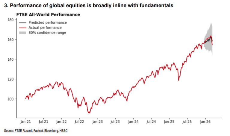 Recent equity rotations show dislocation in markets rather than ...