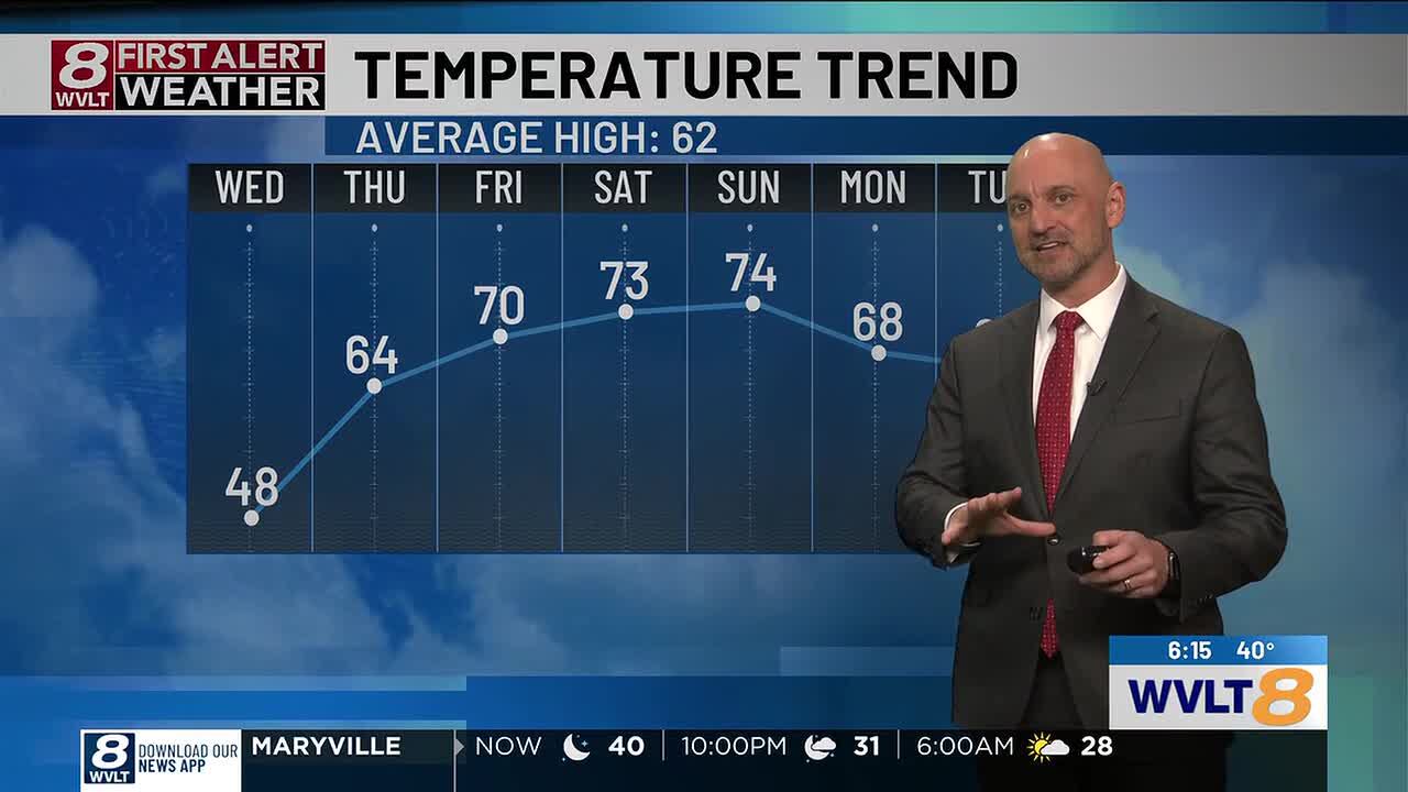 A warming trend on the way late week into the weekend