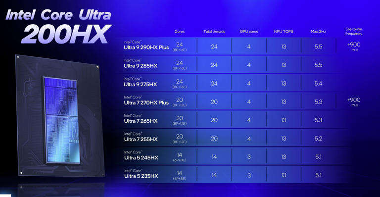 Intel’s ‘Arrow Lake’ laptop refresh is here: Core Ultra 200HX Plus CPUs ...