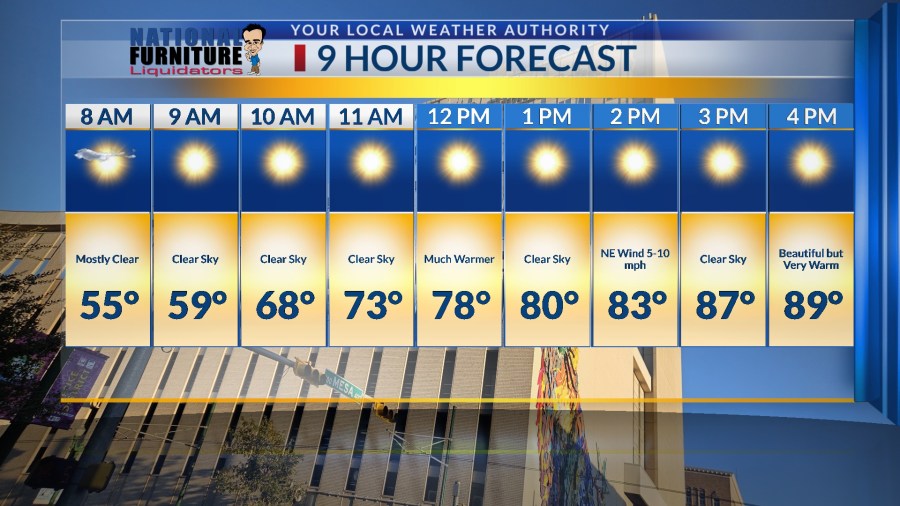 Heat wave: Possible record temps lie ahead for El Paso