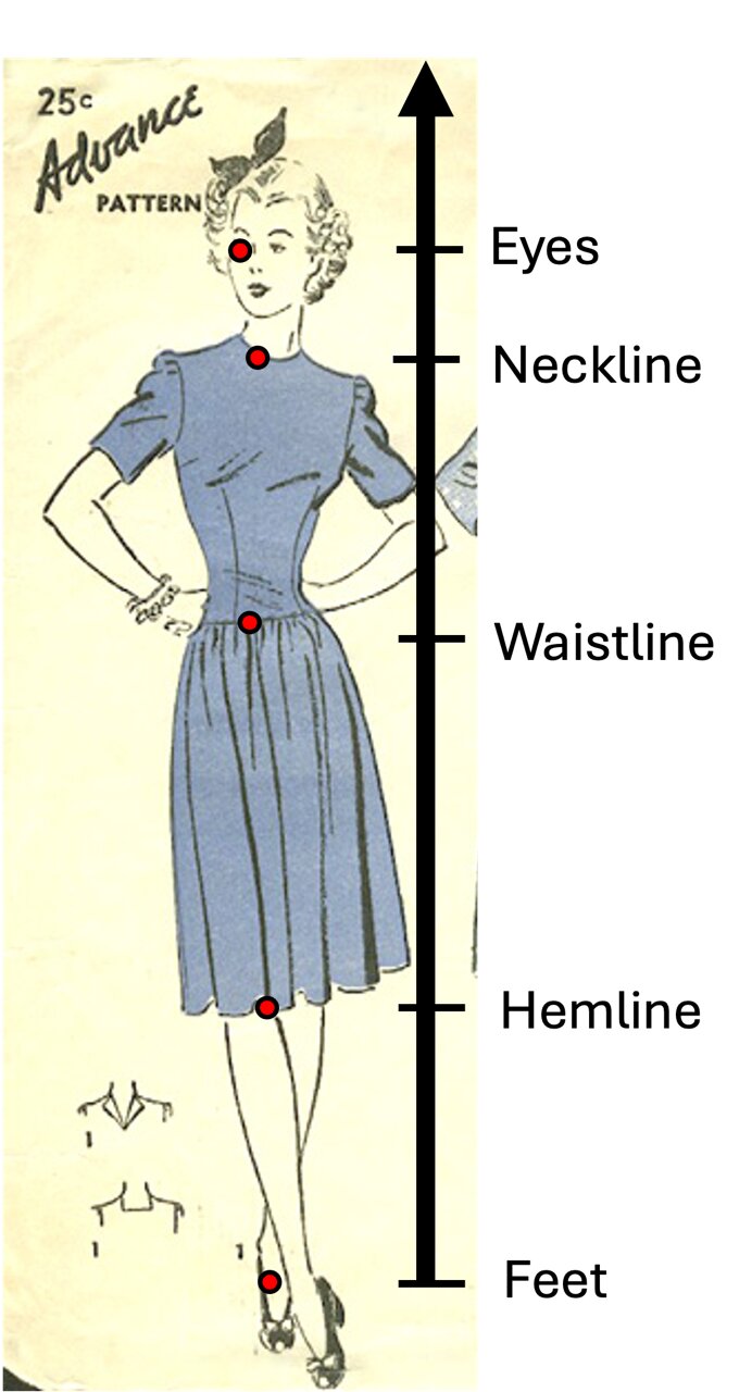 Bell-bottoms today, miniskirts tomorrow: Math reveals fashion's 20-year ...