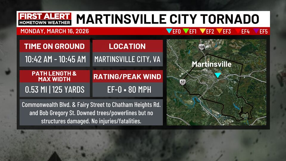 Tornado touched down in Martinsville Monday, says NWS