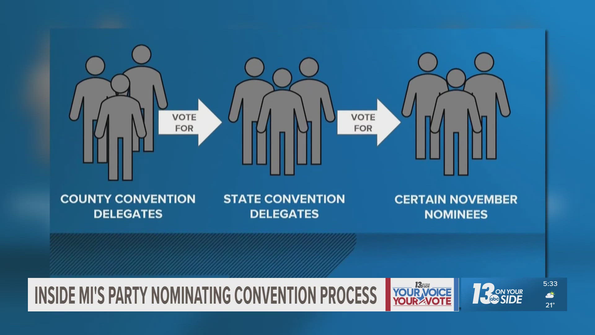 Inside Michigan's party nominating convention process