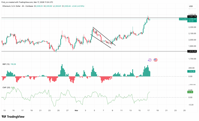 Is Ethereum (ETH) price finally ready to retest $3K after bulls defend ...