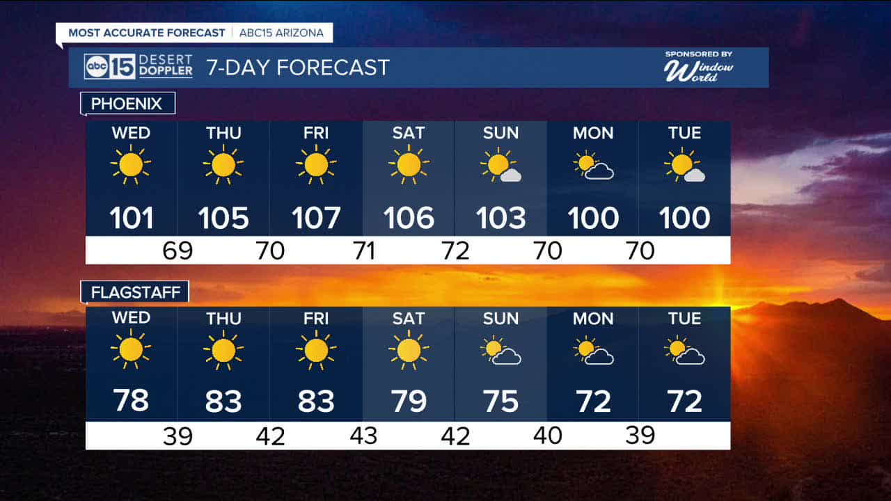 Most accurate forecast: Extreme heat warning issued as triple-digit ...
