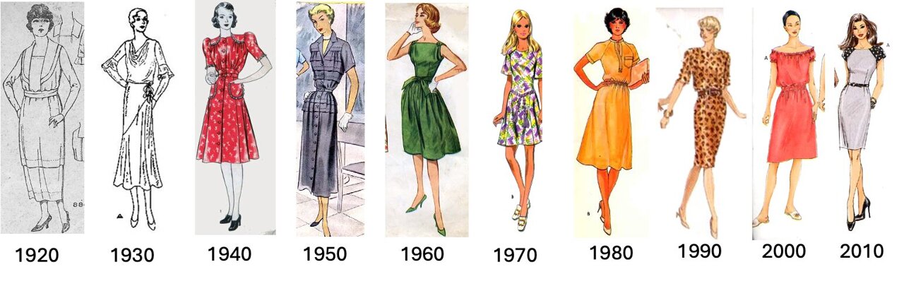 Bell-bottoms today, miniskirts tomorrow: Math reveals fashion's 20-year ...