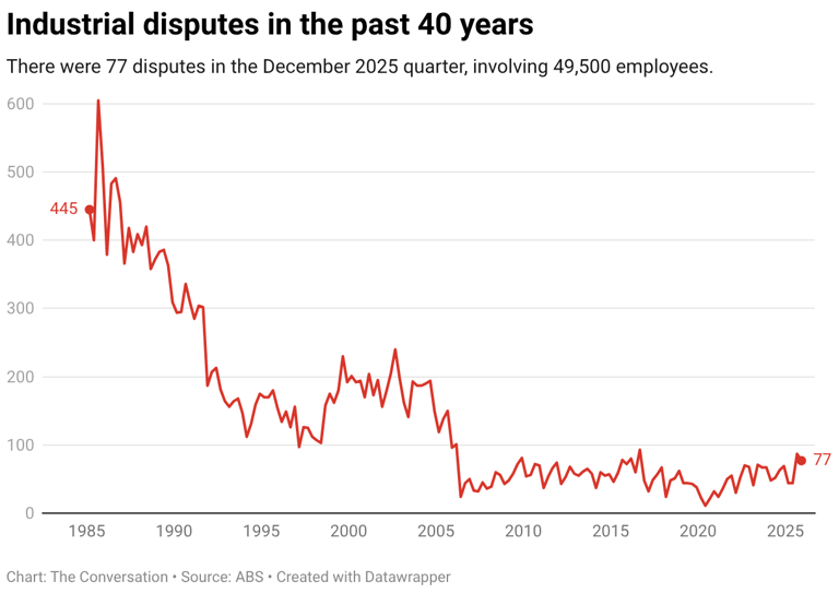 Yes, what you think about inflation can influence what the RBA does next