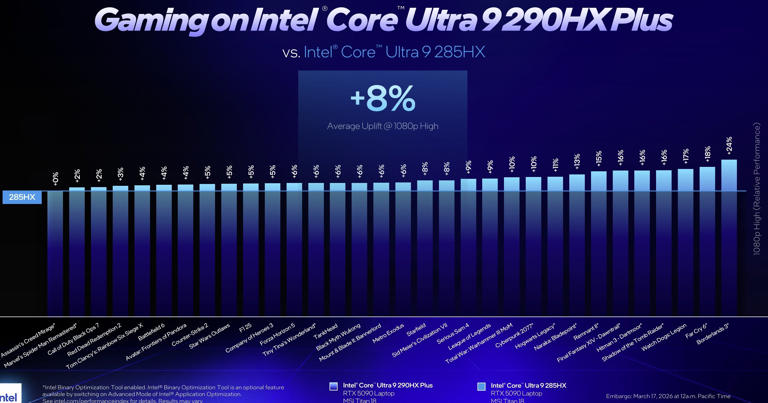 Intel’s ‘Arrow Lake’ laptop refresh is here: Core Ultra 200HX Plus CPUs ...