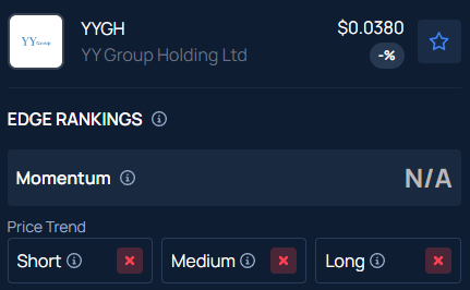 YY Group Holding (YYGH) surges over 21% after hours: Here's what you ...