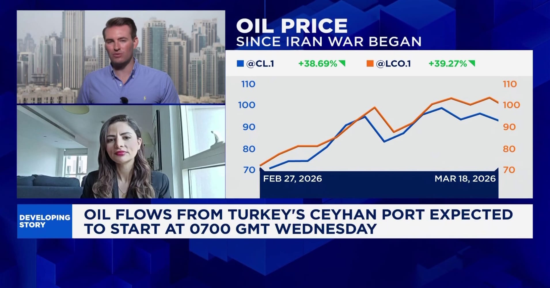 Oil could test $150 if Middle East war lasts four weeks: Kpler
