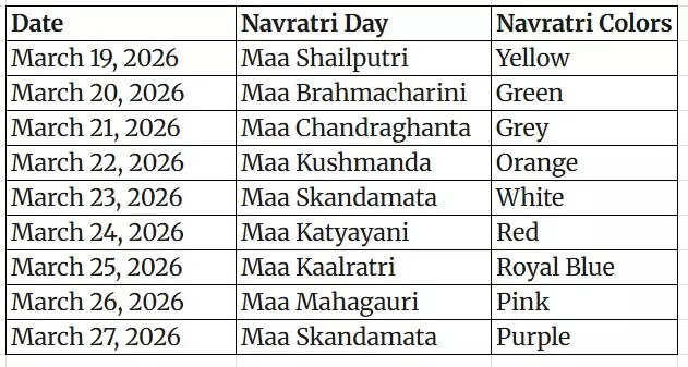 9 days, 9 colours and their significance