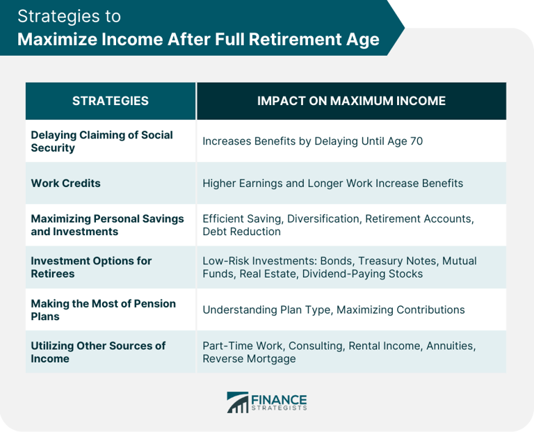 What can be the maximum income after full retirement age?