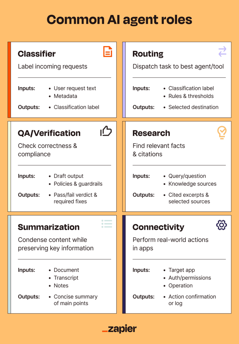 What is AI agent orchestration?