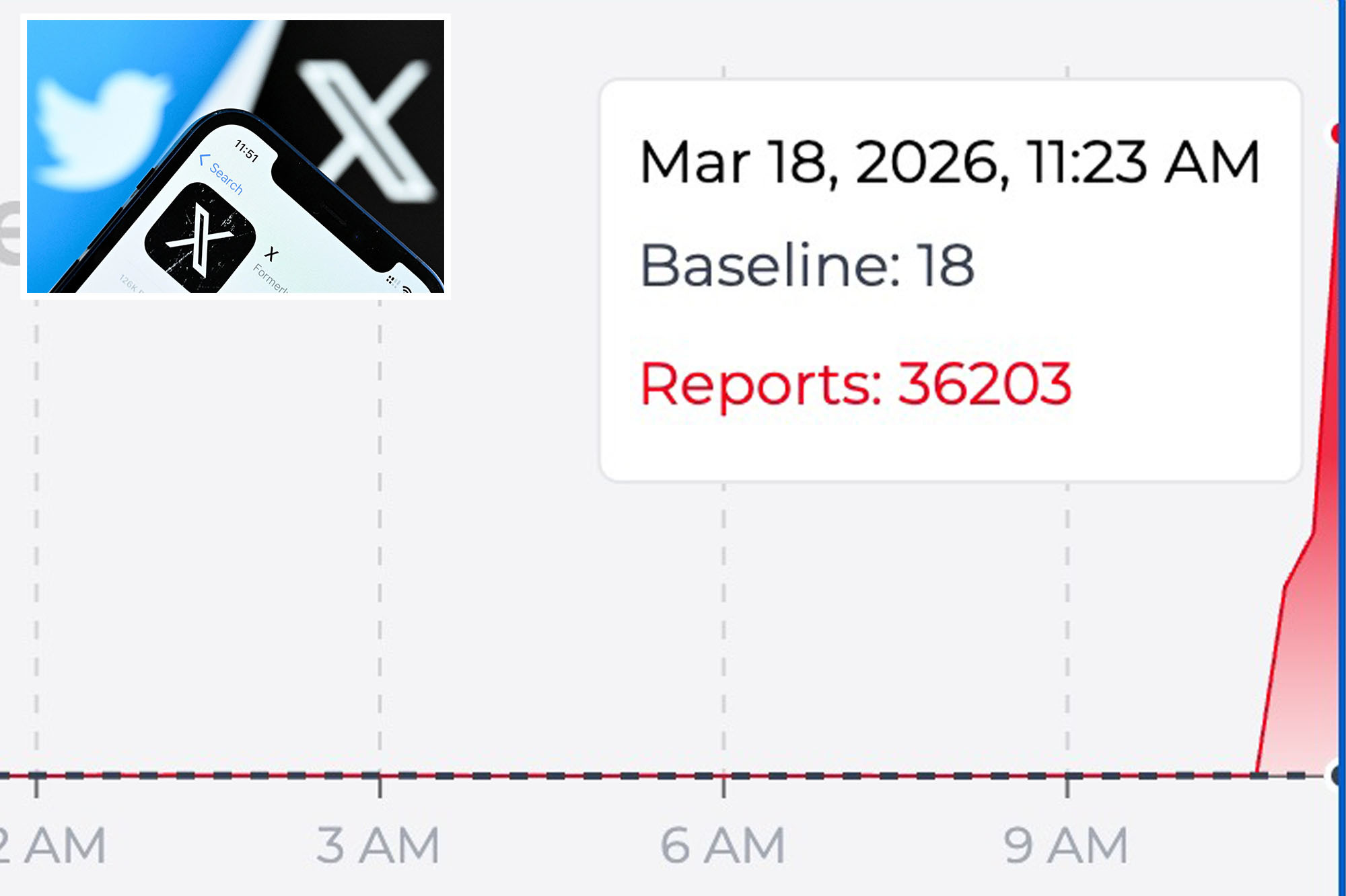 X — formerly known as Twitter — is experiencing outages, users ...