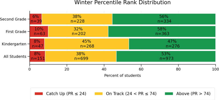 AUSD board hears updates on reading screener, second interim budget